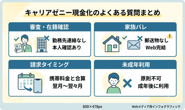 キャリアゼニー現金化に関するよくある質問