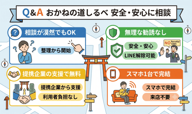 おかねの道しるべに関するよくある質問