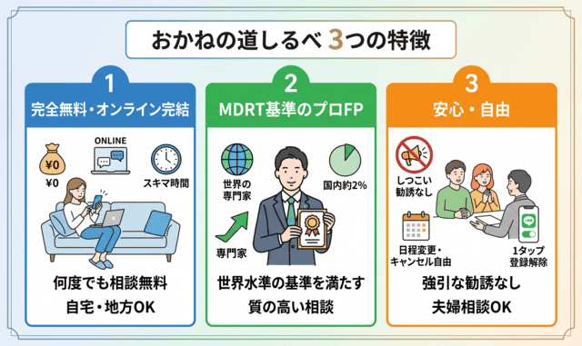 おかねの道しるべ3つの特徴