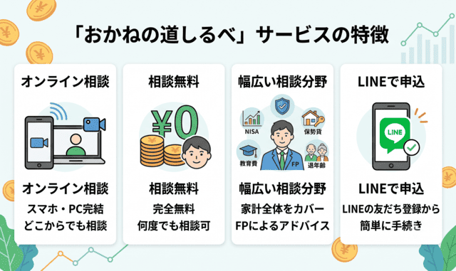 おかねの道しるべとは?サービスの基本情報