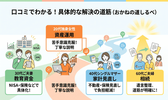 おかねの道しるべの口コミ・評判