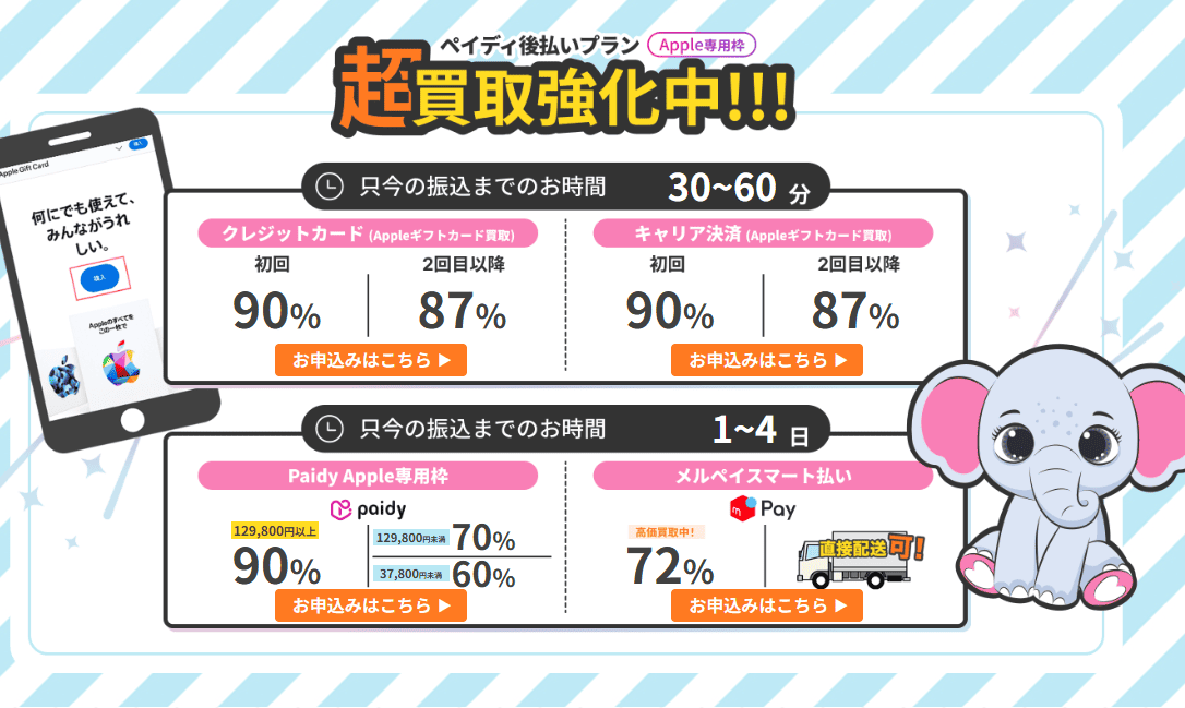 買い取るゾウとはどんな現金化業者か基本を解説