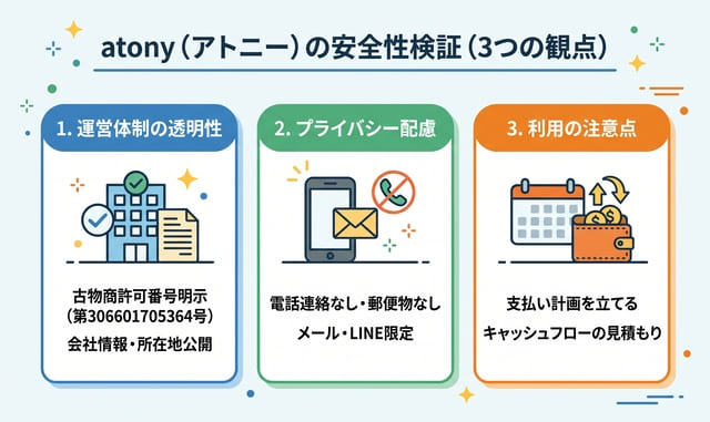 atony(アトニー)は安全に現金化できるか運営体制で検証