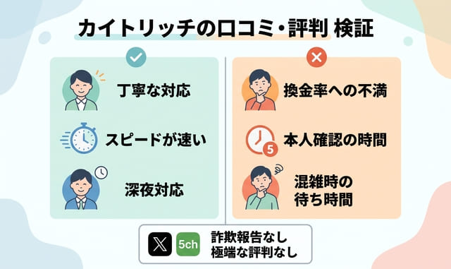 カイトリッチの口コミ・評判をSNSと体験談で検証