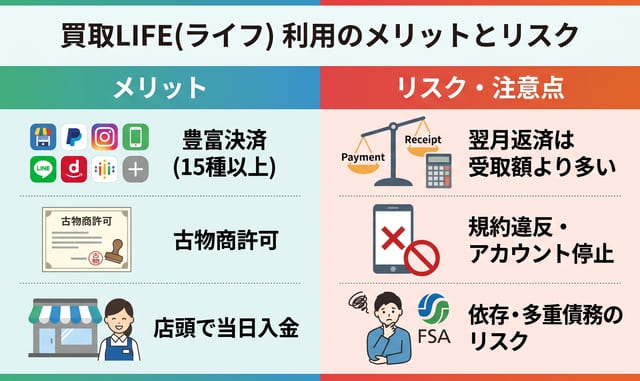 買取LIFE(ライフ)を利用するメリットと注意すべきリスク