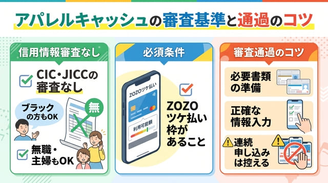 アパレルキャッシュの審査基準と通過するためのコツ