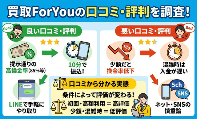 買取ForYouの口コミ・評判を項目別に調査